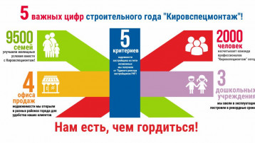 5 важных цифр строительного года «Кировспецмонтаж»!