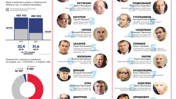Рейтинг «Люди года 2016» - Итоги подведены
