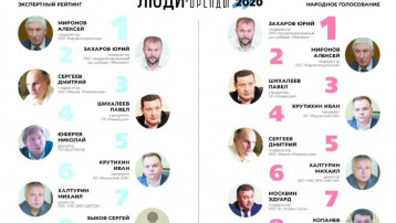 Первое место в ежегодном экспертном рейтинге "Люди и бренды года" в номинации "Строитель года"!