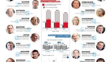 Строительная компания "Кировспецмонтаж" - первая в рейтинга "Люди года - 2017"